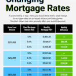 IMPACTS OF INTREST RATE ON MORTAGE RATES