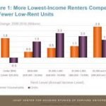 RENTAL MARKET DYNAMIC AND TENANT RIGHT